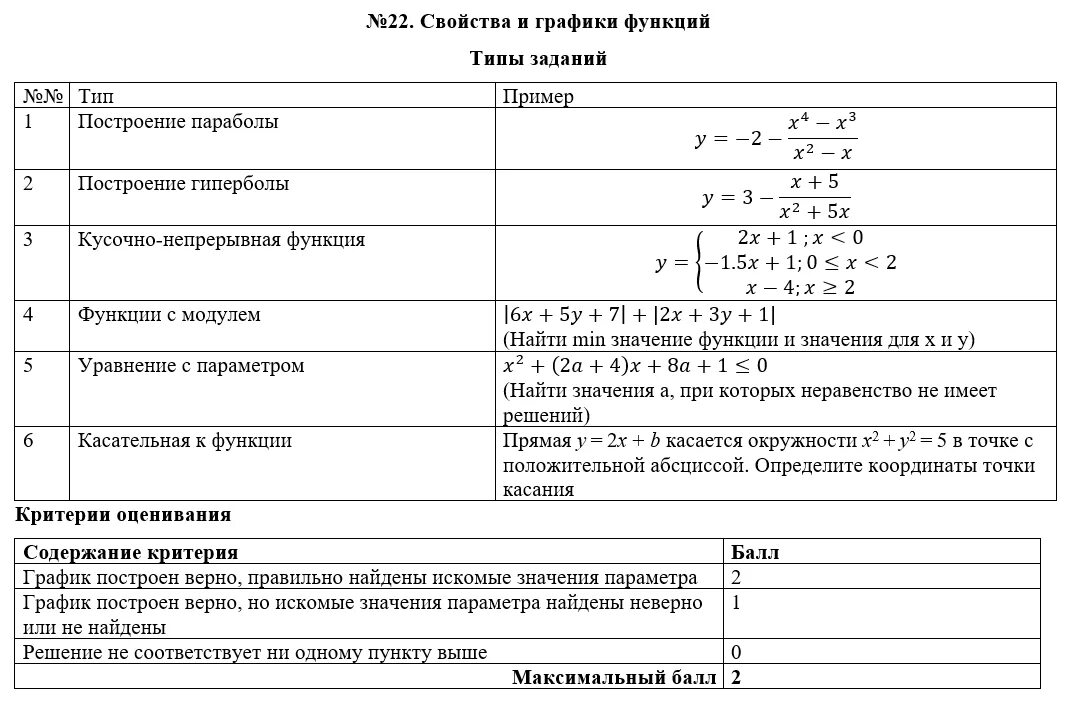 Критерии оценивания заданий ОГЭ математика. ОГЭ математика 2024. Критерии оценивания математики ОГЭ 2024. Критерии оценивания ОГЭ 2024.