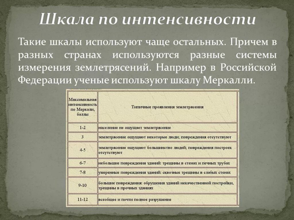 Шкала землетрясений в россии. Шкала интенсивности. Шкала землетрясений. Шакала измерения землетрясений. СШАКАЛА измерения землетрясения.