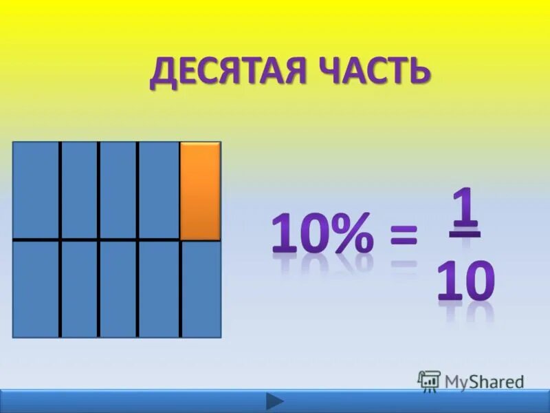 Найди десятую часть чисел. Десятая часть. Одна десятая. Десятая часть это сколько.