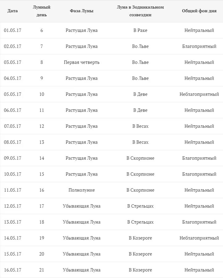 Лунный календарь стрижек май 2024 года благоприятные. Стрижка волос май 2023 благоприятные дни. Благоприятные дни для стрижки май 2023 года. Благоприятные дни для стрижки в мае 2023. Календарь для стрижки волос май 2023 года.