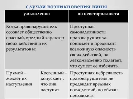 Пример небрежности