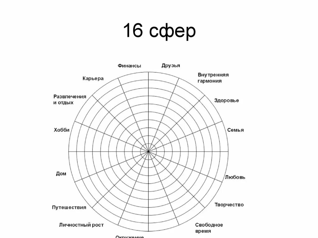 Планирование сфер жизни. Колесо жизненного баланса 12 сфер. Колесо жизненного баланса 20 сфер. Колесо баланса 16 сфер. Круг баланса жизненных сфер.