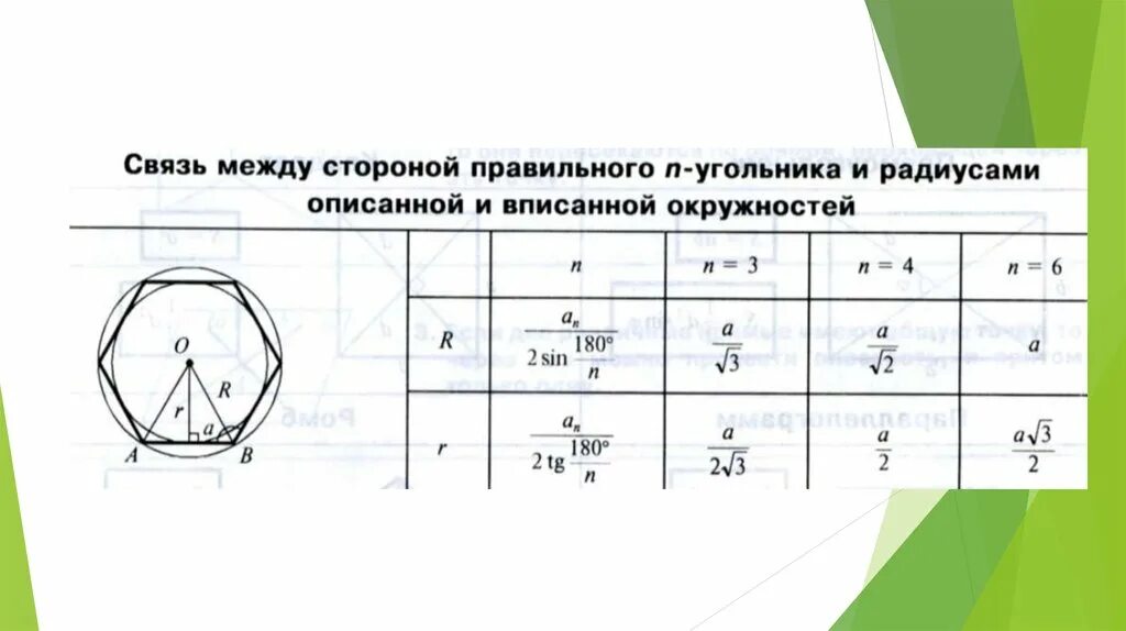 Периметр описанного многоугольника. Площадь правильного многоугольника вписанного в окружность. Площадь правильного n угольника через радиус описанной окружности. Таблица нахождения радиуса вписанной и описанной окружности. Формулы площади через радиус вписанной и описанной окружности.