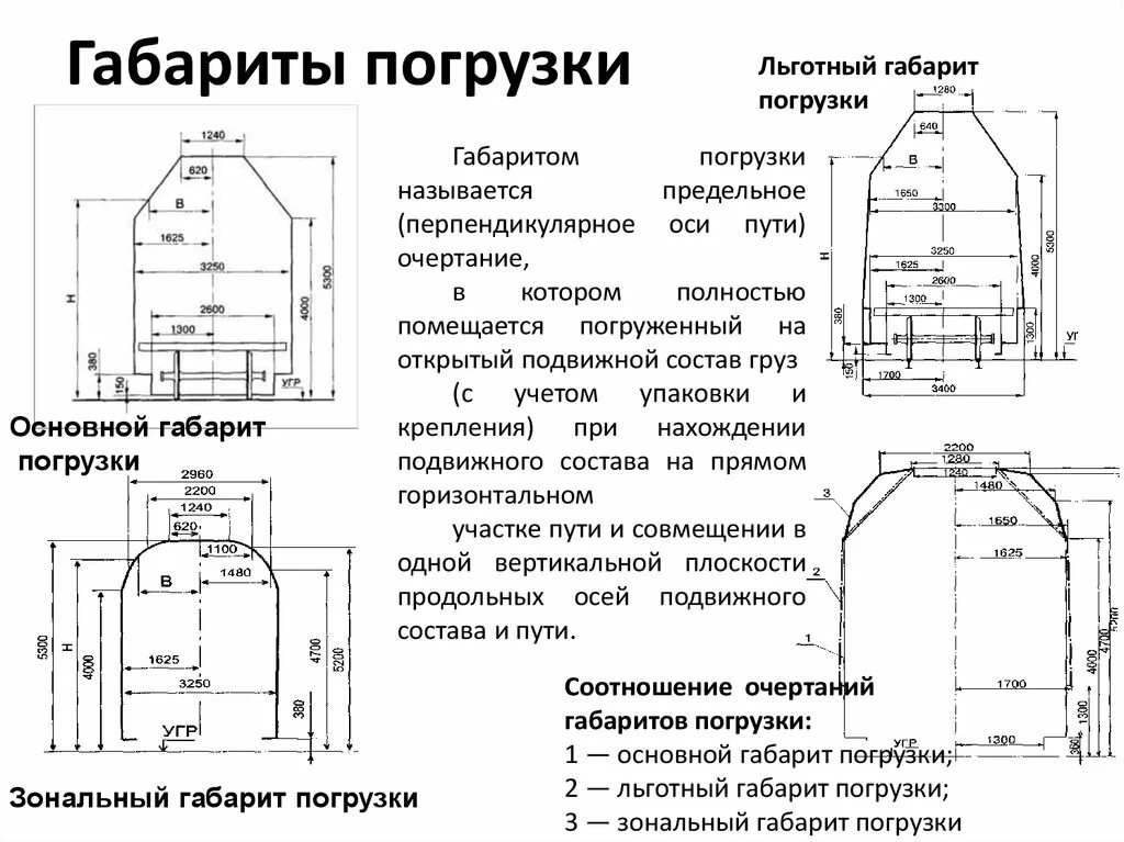 Типы габаритов