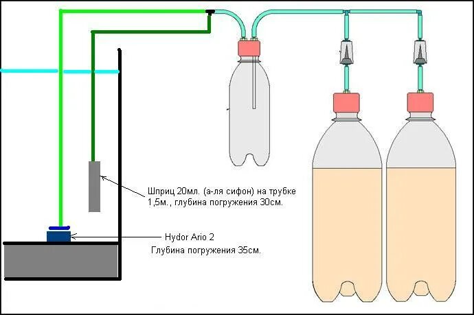 Генератор со 2. Co2 брага для аквариума. бражка для аквариума со2. со2 для аквариума из браги. брагогенератор со2 для аквариума.