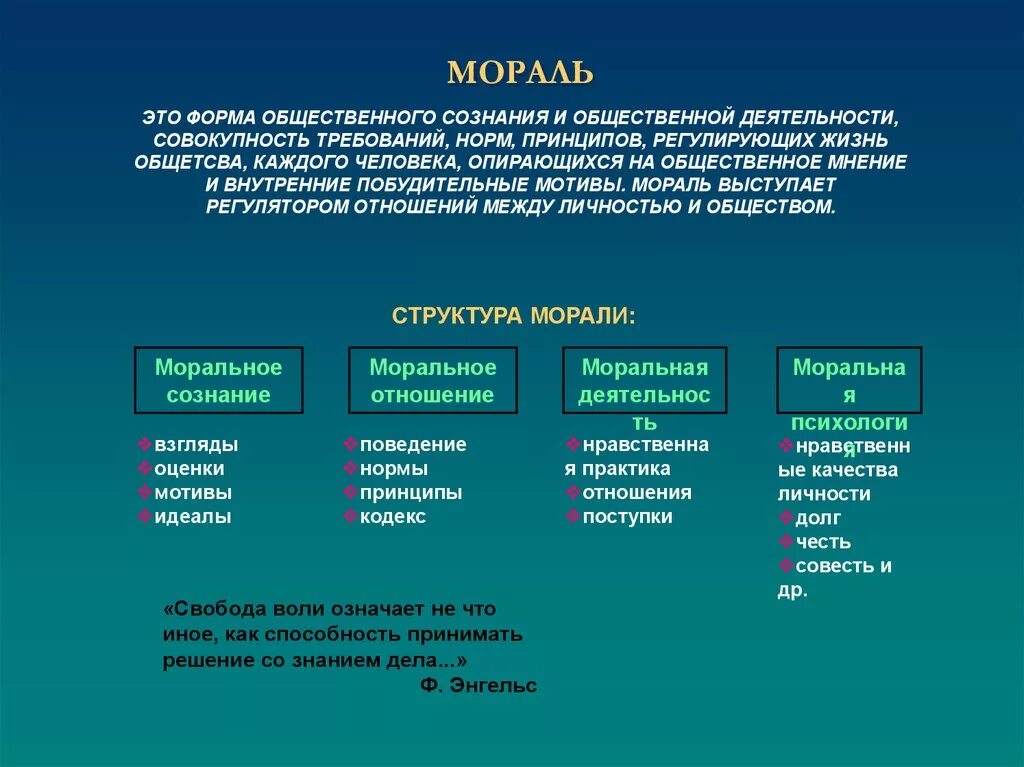 Совокупность принципов в основе общества 11. Мораль это в философии. Моральные формы. Философское понимание морали. Виды морали философия.