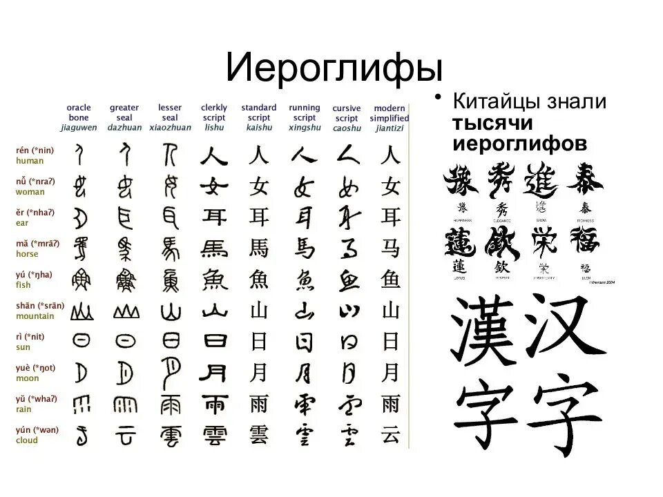 Включи на китайском 1 2. Китайские буквы. Китайские иероглифы. Японские иероглифы с переводом на русский. Японские символы.