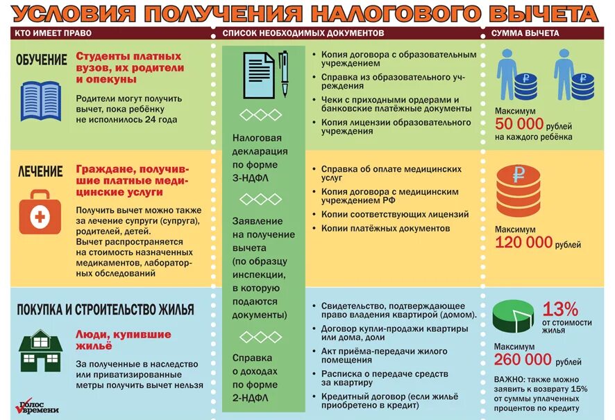 Максимальный социальный вычет в 2023. Налоговый вычет. Возврат подоходного налога. Максимальная сумма возврата НДФЛ. Какие налоги можно вернуть физическому лицу.