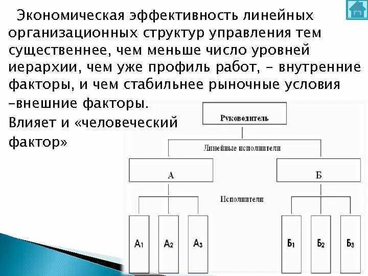 Установите соответствие между структурой и отделом
