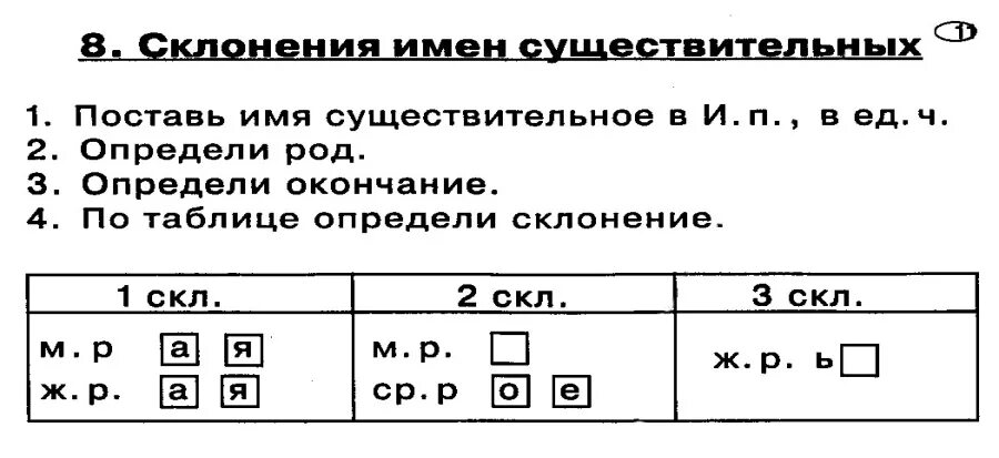 Чтобы определить склонение существительных нужно. Три склонения имён существительных памятка. 1 2 И 3 склонение существительных как определить. Как определить склонение имен существительных 3 класс таблица. Склонение имён существительных таблица памятка.