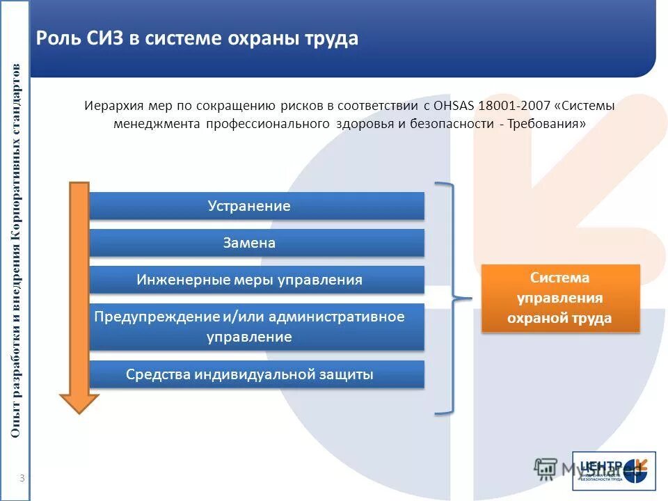 Оценка безопасность и контроль. Иерархия мер управления рисками. Системы рисков по по охране труда. Мера управления риском охрана труда. Меры управления в иерархии рисков.