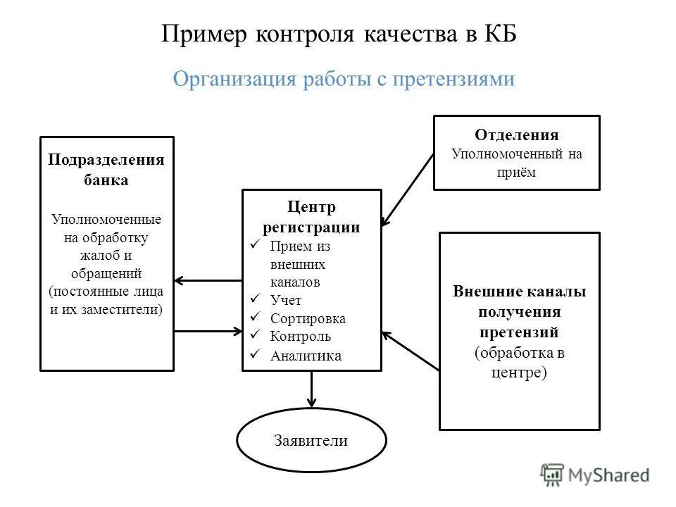 Профессиональные программы в гостинице это. Приемы регистрации программ. Araxgroup регистрация документов организации. Карточка устного обращения граждан. Регистрация входящих документов.