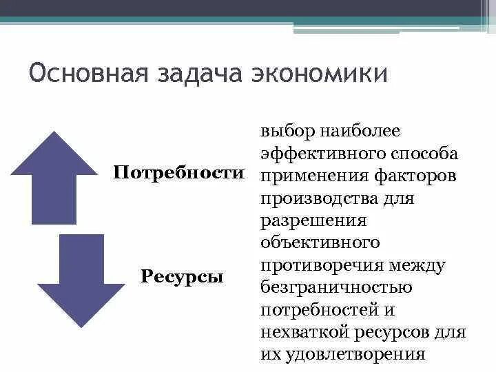 25 задание экономика. Основные задачи экономики. Основные экономические задачи. Главная задача экономики. Главное задача экономики.