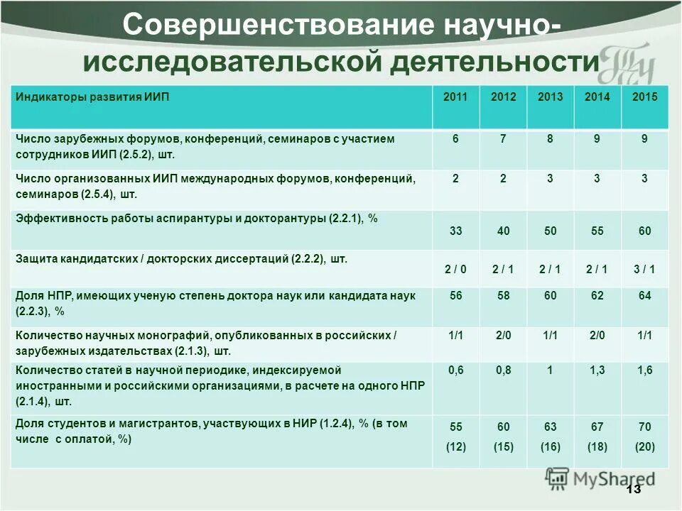Задача о формирование портффель заказа. Совершенствование научно исследовательской работы. Этапы научного исследования деятельности. Совершенствование научно исследовательской работы. Основная цель научно-исследовательской работы.