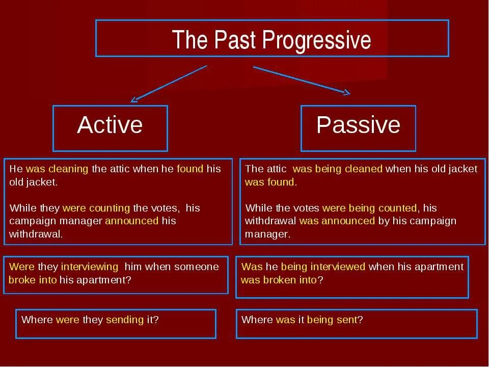 10 предложения прошедшем. Предложения в past Progressive Passive. Past Progressive Passive правило. Паст прогрессив пассив правило. Past Progressive примеры предложений.