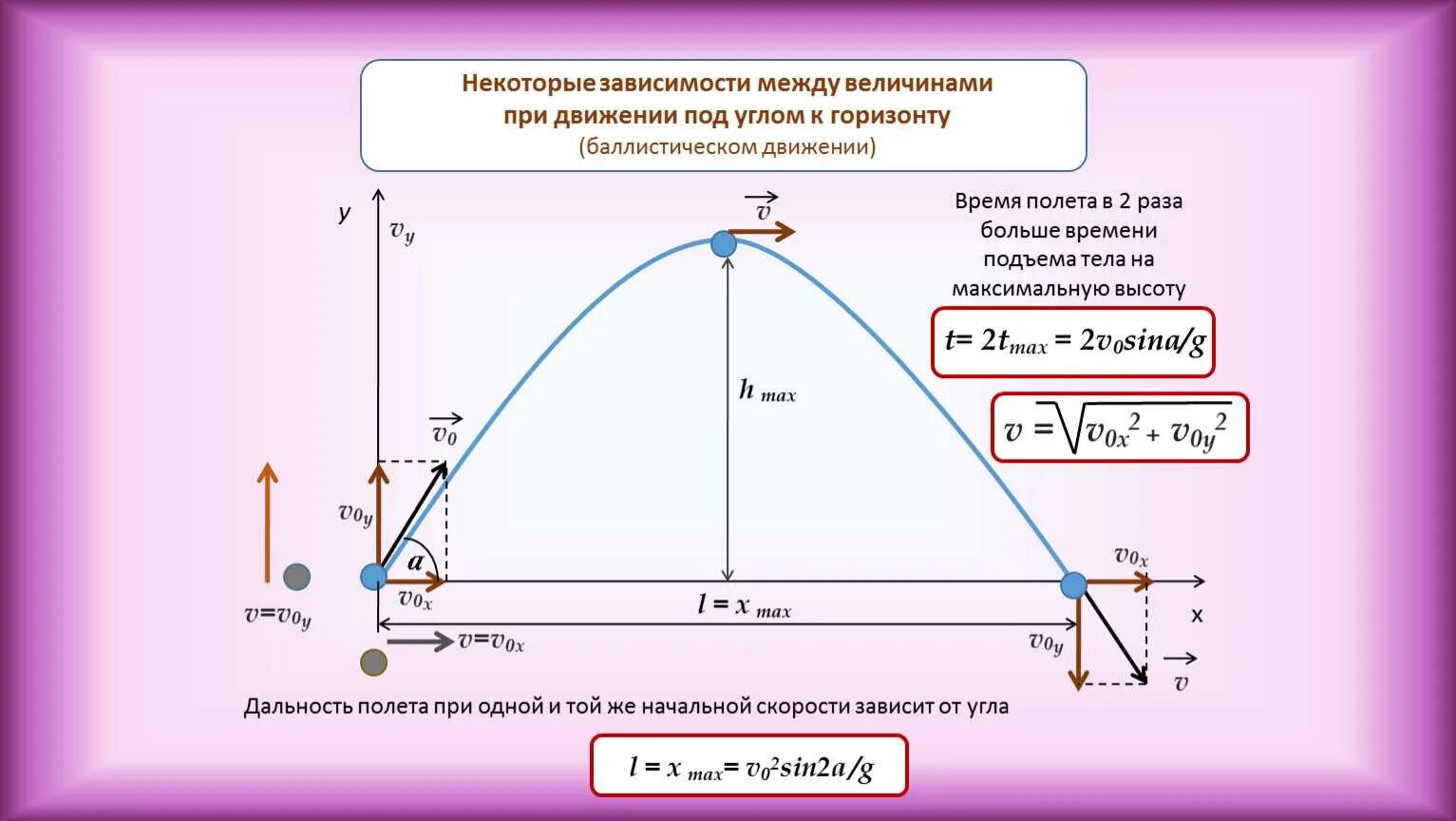 И определить оптимальные пути
