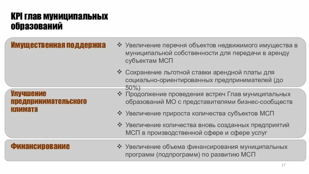 Кпэ отзывы. Кпэ руководителей правительства. глава муниципального образования. kpi инновационной деятельности. kpi главы администрации.