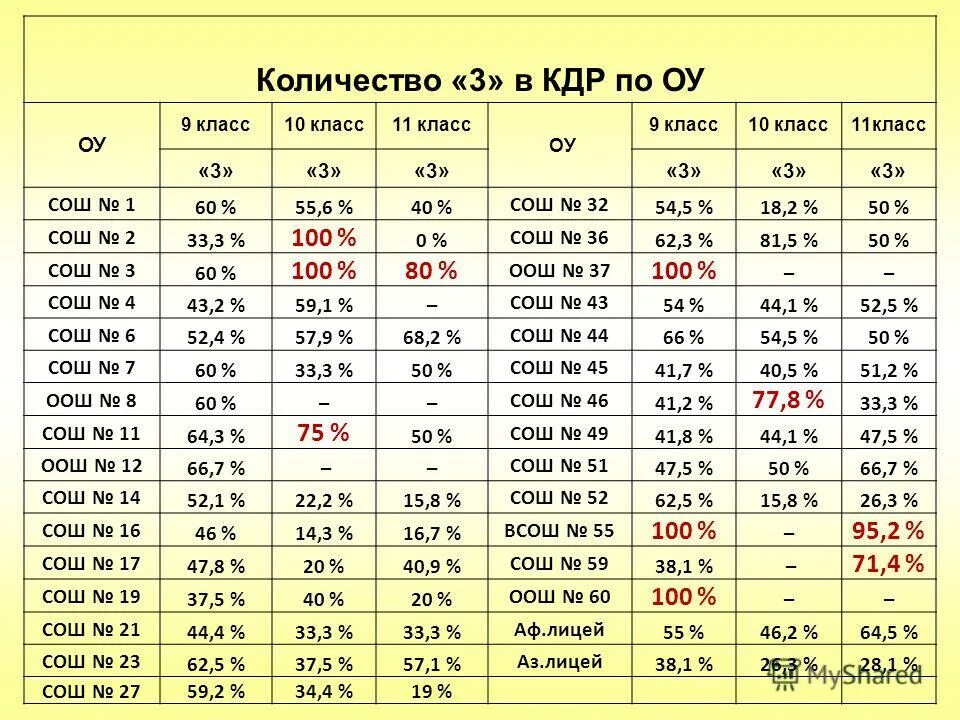 диагностическая работа по алгебре. кдр по математике 3 класс. краевые диагностические работы. кдр. кдр 6 класс математика.