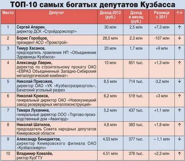 Расписание кузбасс