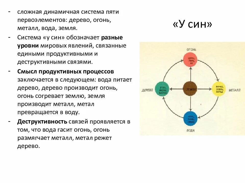 Что состоит из 6 элементов. Система у-син, 5 первоэлементов. Теория у-син пять первоэлементов. Система пяти элементов. Дерево огонь земля металл вода.