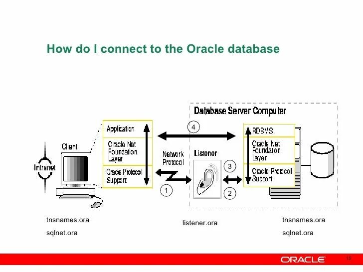 V database. Oracle db. oracle database server. oracle интерфейс. преимущества oracle database.