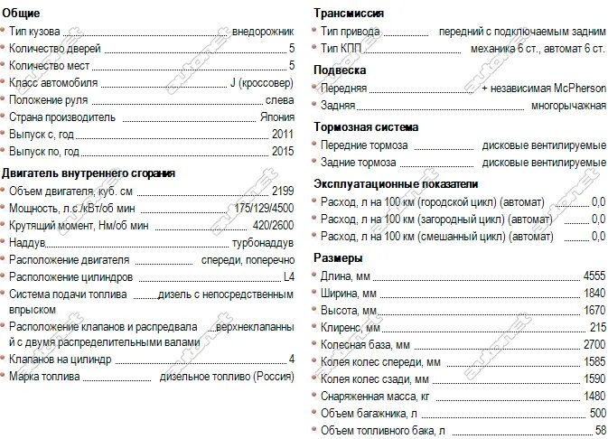 Расход топлива пикапов. Технические характеристики Мазда MPV2.0 135. Форд Транзит 2.2 дизель технические характеристики. Технические характеристики ГАЗ 322132 Газель. Автобус Форд Транзит технические характеристики.