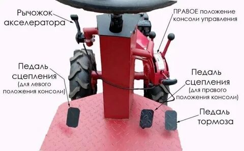 Управление мотоблоком мтз