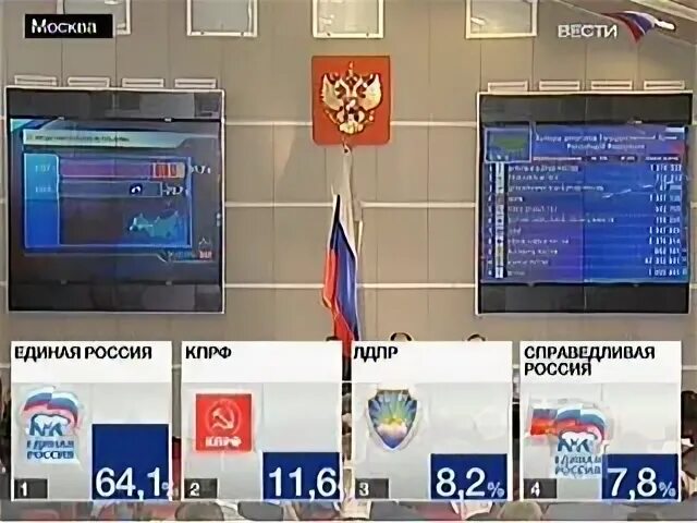 Процентный барьер партий