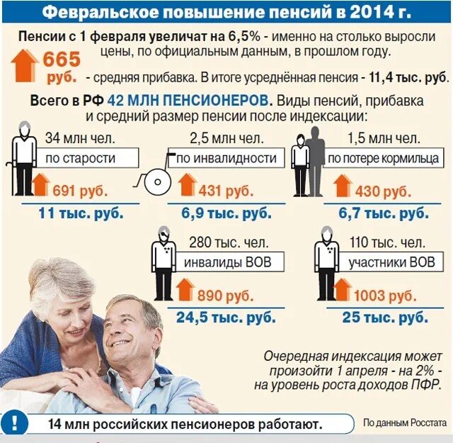 Перерасчет пенсии. Пенсия работающим пенсионерам г. Индексация пенсий. Индексация пенсий пенсионерам. Пенсия работающим пенсионерам г.