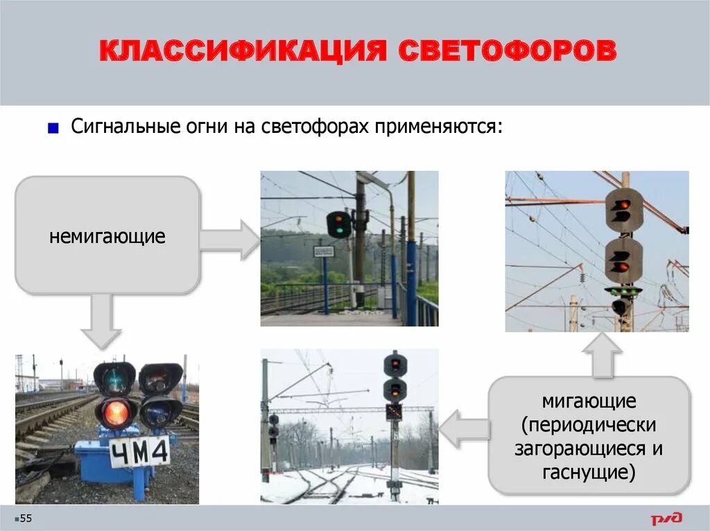 Какой тип светофоров. Классификация светофоров. Светофоры на Железнодорожном транспорте. Классификация светофоров на Железнодорожном транспорте. Классификация светофоров РЖД.