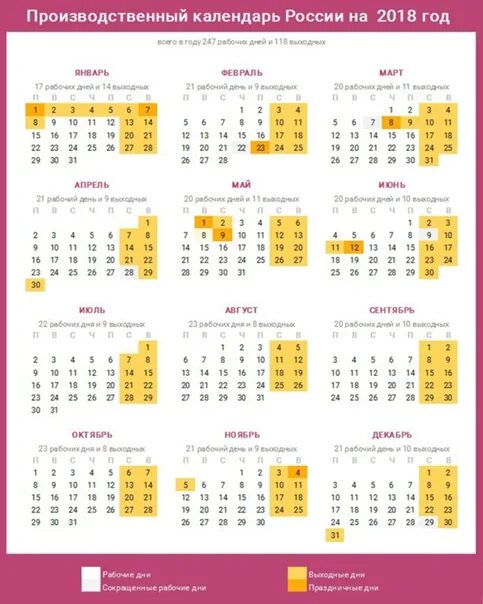 Праздничные дни трудовой календарь. Рабочие дни в августе. Производственный календарь 2018 года. Рабочие дни в сентябре. Сокращенные рабочие дни в мае.