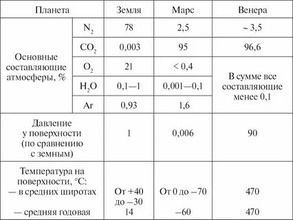 Хим марс