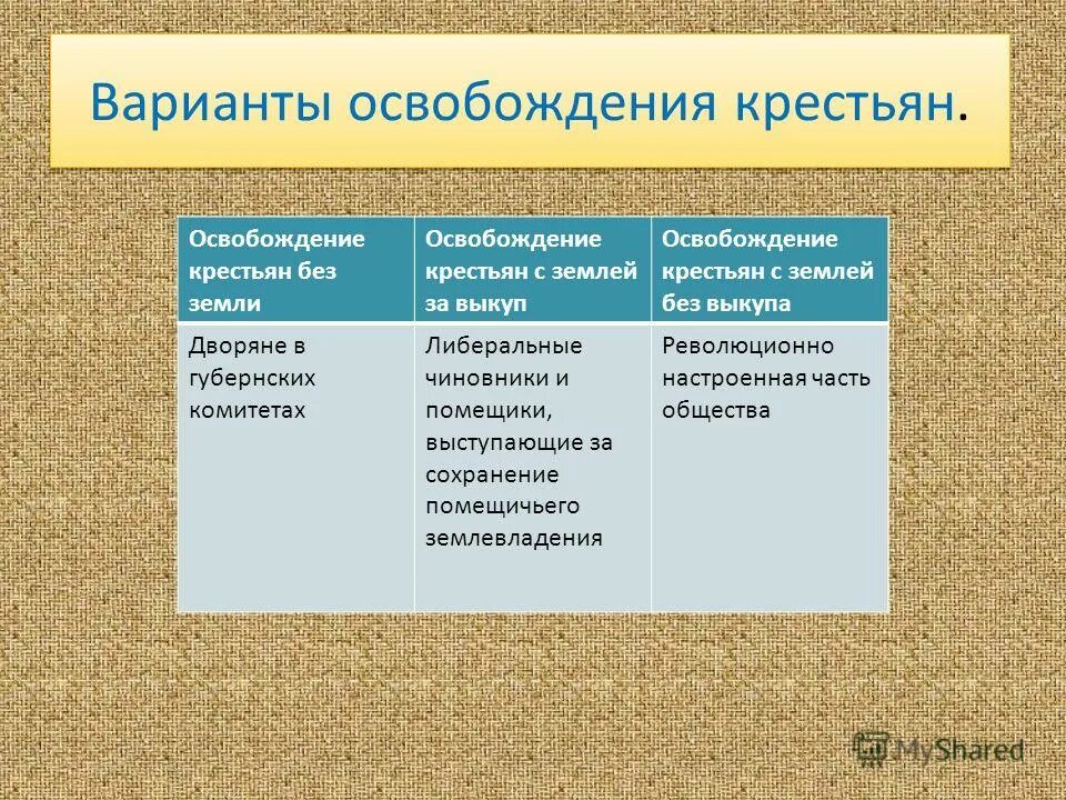 отмена крепостного права. отмена крепостного права в россии в 1861. слои крестьян. крестьянская реформа 1861 года отмена крепостного права. крестьяне освобождались с землей и без.