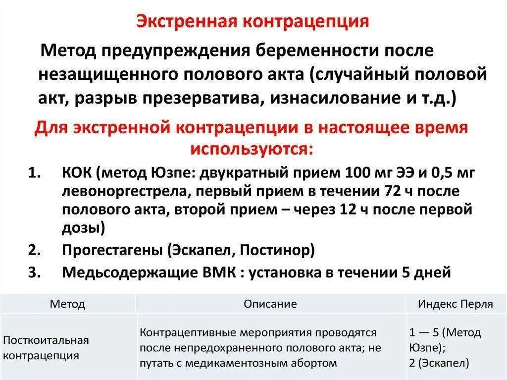 Через сколько забеременеть после противозачаточных. Экстренная посткоитальная контрацепция. Методы контрацепции Экстренный метод. Методы аварийной контрацепции. Аварийные методы контроцеп.