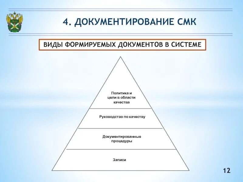 Виды смк. Документирование системы менеджмента качества. Система документации СМК. Виды документации СМК. Документация системы менеджмента качества.