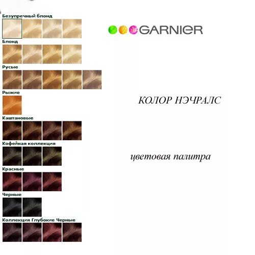 Отзыв о Краска для волос GARNIER Color Naturals с 3 маслами Олива, Авокадо и Кар