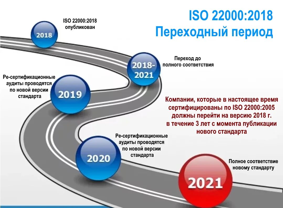 Несколько iso. Iso 22000 2018. контекст организации по исо 22000 2018. исо 22000-2019. iso 22000 2018 системы менеджмента безопасности пищевой продукции.