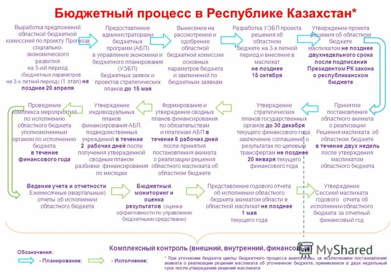 Составление проекта федерального бюджета это исключительная прерогатива