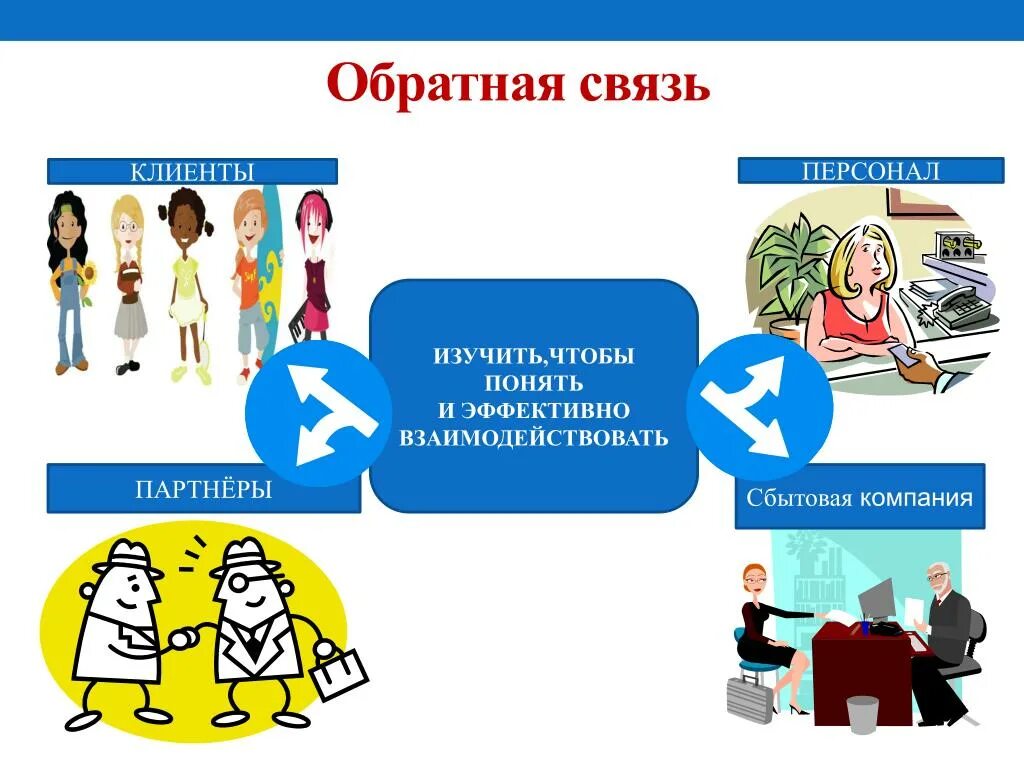 Пункты которые следует включить в обратную связь. Обратная связь с клиентом. обратная связь с покупателем. обратная связь от клиентов. обратная связь от клиен.