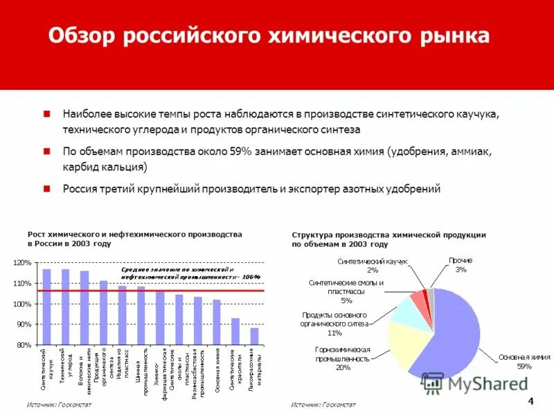 лидеры химической промышленности. химическая промышленность объемы производства. статистика развития химической промышленности. химическая промышленность объемы производства. мировое производство химической продукции.