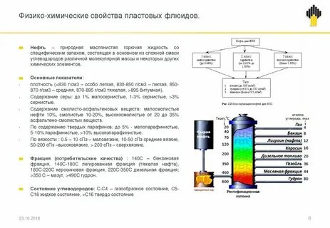 Физико химические нефти
