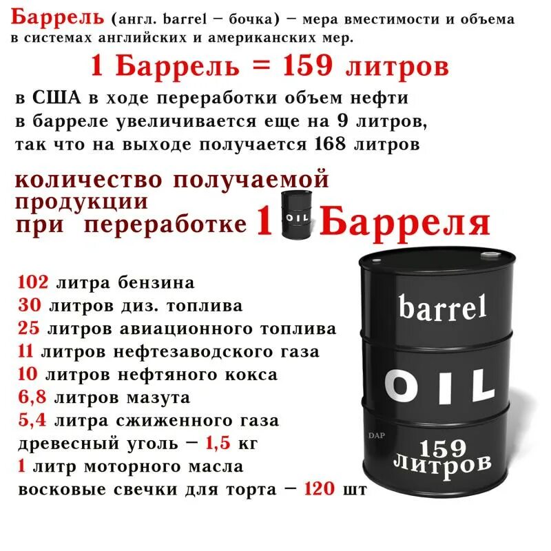 Какую минимальную вместимость должны иметь бочки