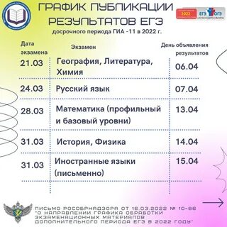 График публикации егэ