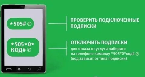 Как узнать подключенные подписки на карте