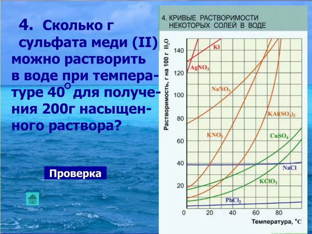 График растворимости медного купороса. Растворимость купороса в воде. Кривая растворимости медного купороса в воде. Растворимость медного купороса.