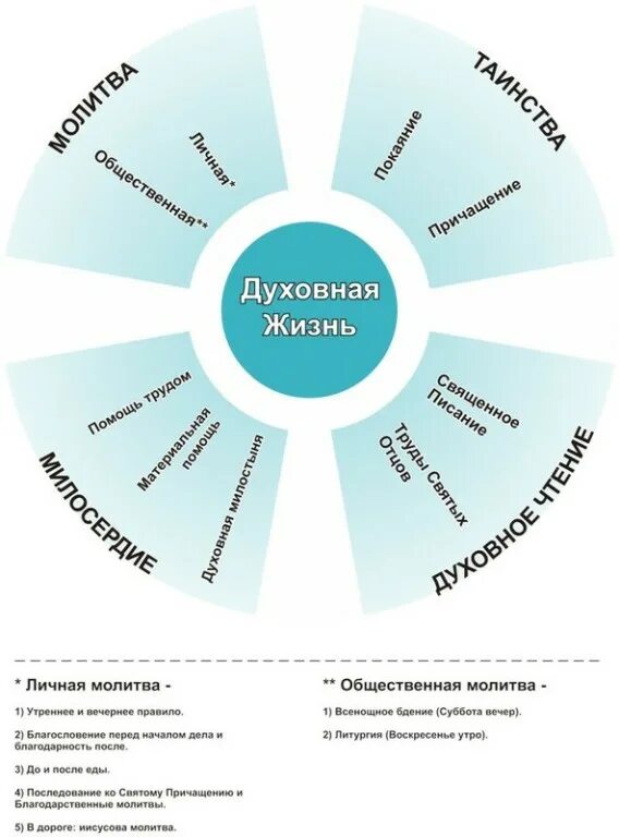 составляющие физического здоровья. составляющие счастья человека. основные составляющие имиджа человека. составляющие духовной жизни. духовная сфера жизни общества это в обществознании.