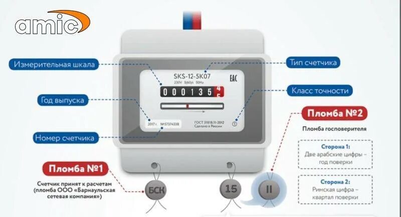 Через сколько менять холодный счетчик. Счетчик инфографика. Счетчик электрический инфографика. Инфографика приборы учета. Электросчетчик инфографика.