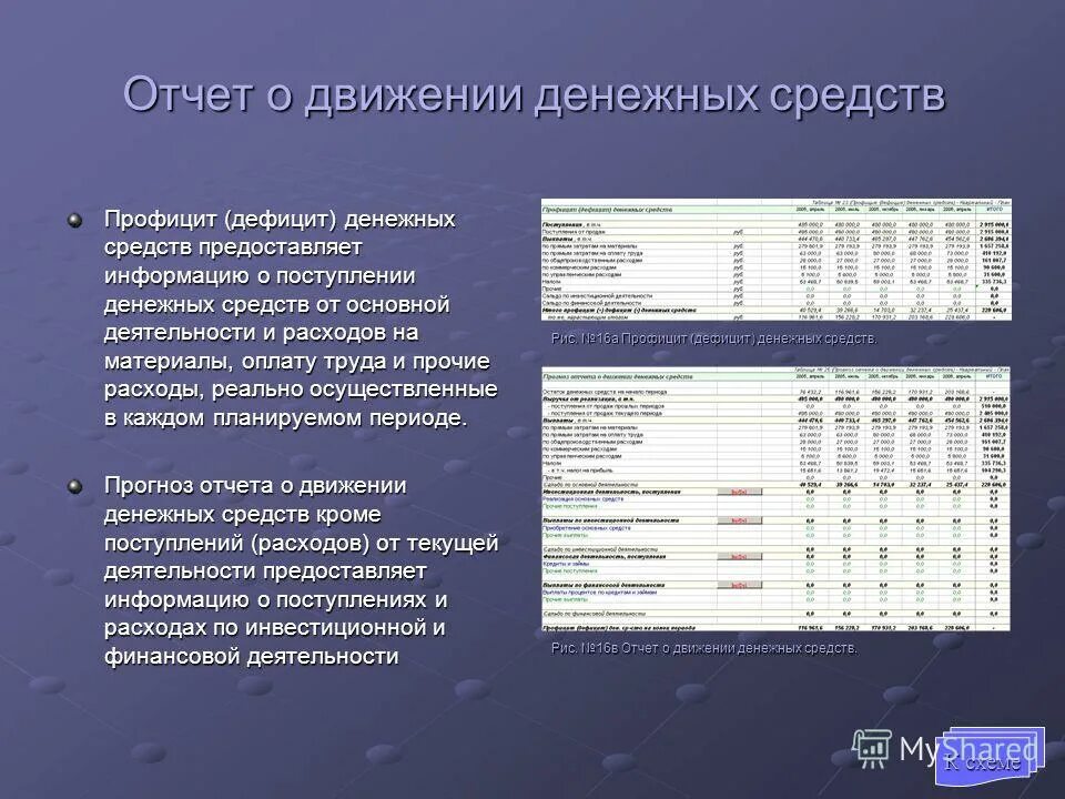 Отчет о движении денежных средств (форма №4). Какая информация о движении. Какую информацию о движении тел можно получить по заданному графику. Кассовый отчет о движении денежных средств предприятия. Какая информация о движении.
