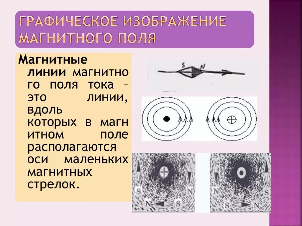 Картинки магнитных линий магнитного поля. Графич изображение магнитного поля. Графическое изображение магнитного поля тока. Грофическаяизображение магнитного поля. Графическое изображение магнитных линий.