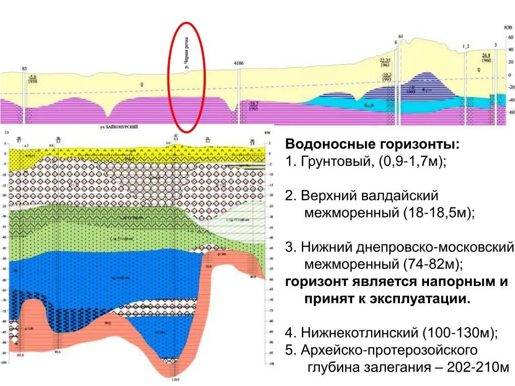 Какие водоносные горизонты. Геологический разрез водоносных горизонтов. Карта залегания водоносных слоев в Ленинградской. Схема грунтового водоносного горизонта. Схемы залегания водоносных горизонтов.